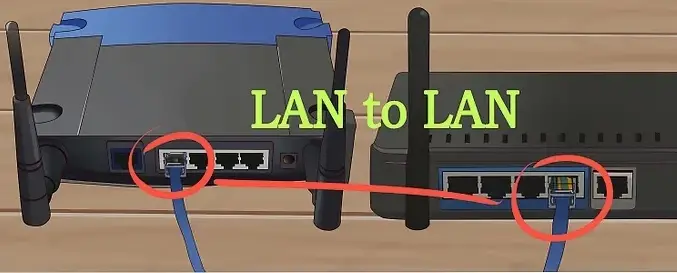 LAN to LAn