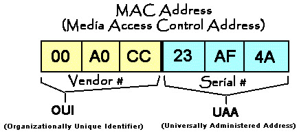 what is my computers mac address