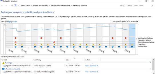 Reliability Monitor